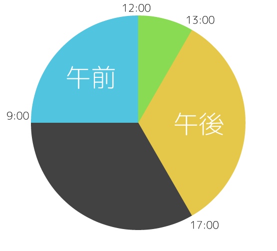 午前=9:00～12:00, 午後=13:00～17:00