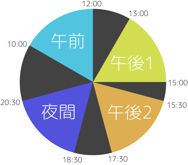 午前=9:00～12:00, 午後=13:00～17:00, 夜間=18:00～21:00